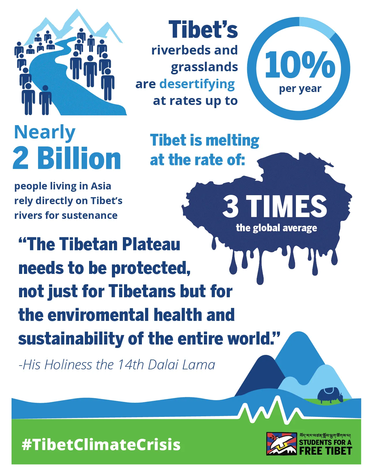 Climate Crisis Infographic